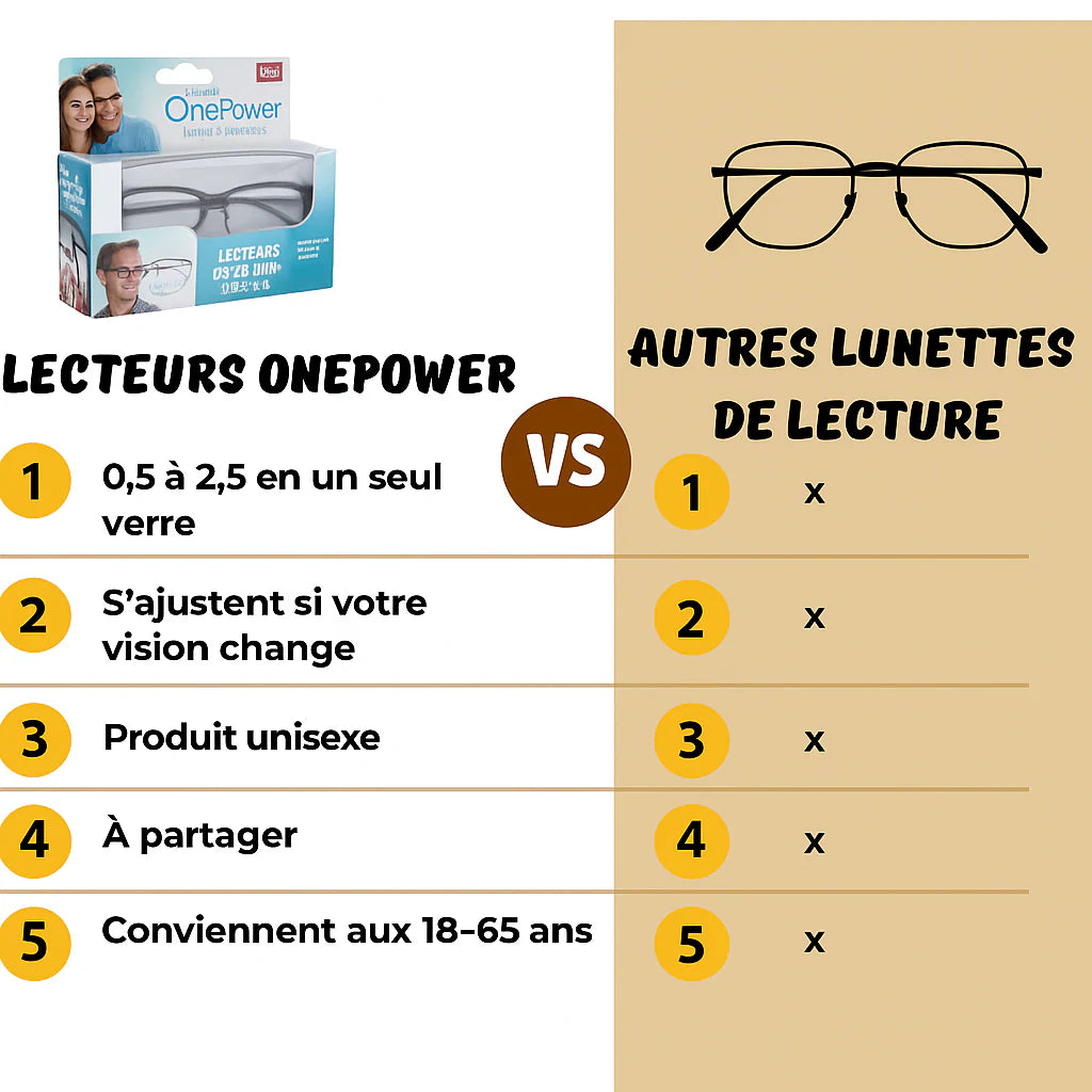 ClairVision-Lunettes de lecture One Power