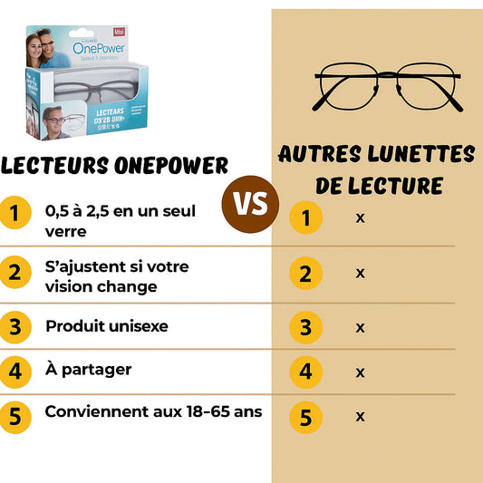 👓 ONE READER™:La solution pour lire tous les caractères avec facilité.( 𝗟𝗶𝘃𝗿𝗮𝗶𝘀𝗼𝗻 𝗴𝗿𝗮𝘁𝘂𝗶𝘁𝗲)