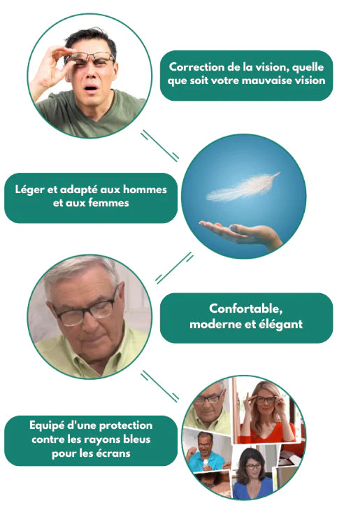 ClairVision-Lunettes de lecture One Power
